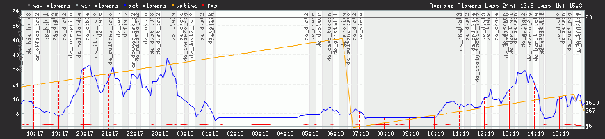 24h View 24h View